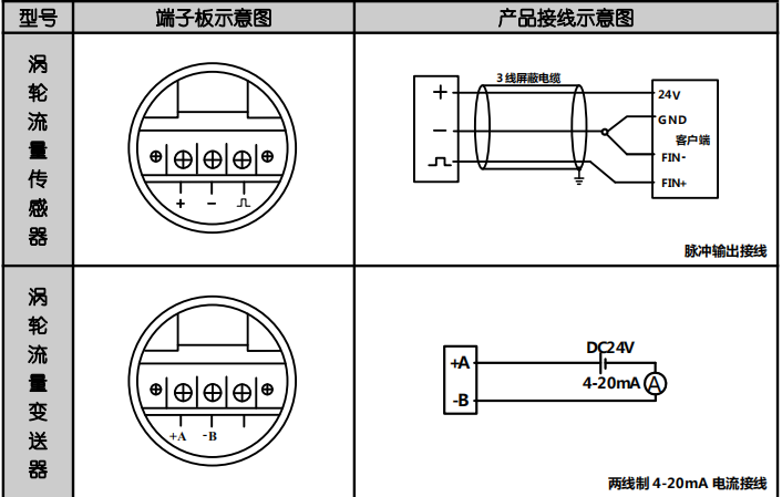 常用流量計(jì)的信號(hào)類型以及接線方式